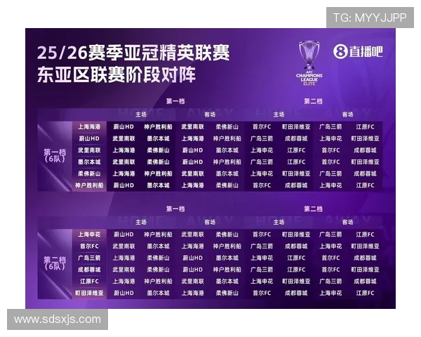 亚足联计划自2026赛季起扩军亚冠精英联赛